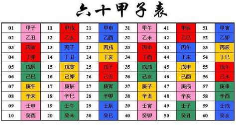 庚甲年|天干和地支｜香港天文台(HKO)｜历